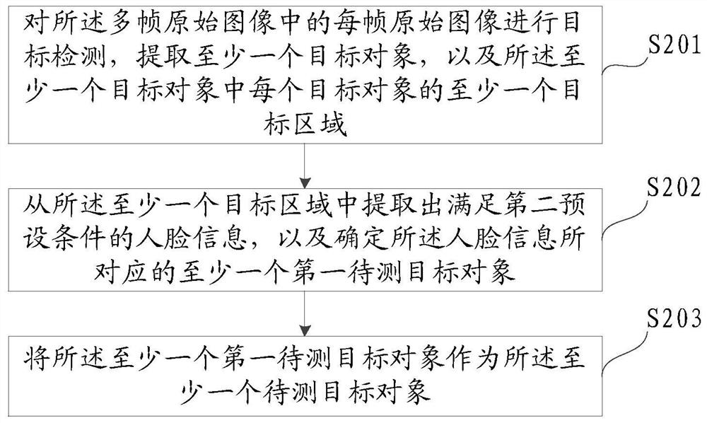 Fare evasion behavior detection method and device and readable storage medium