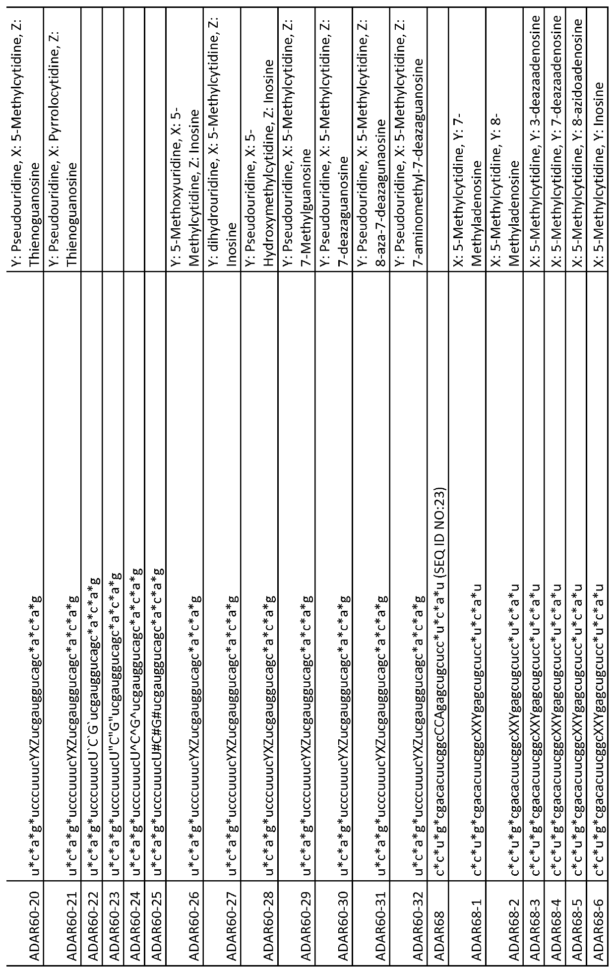 Chemically modified single-stranded RNA-editing oligonucleotides