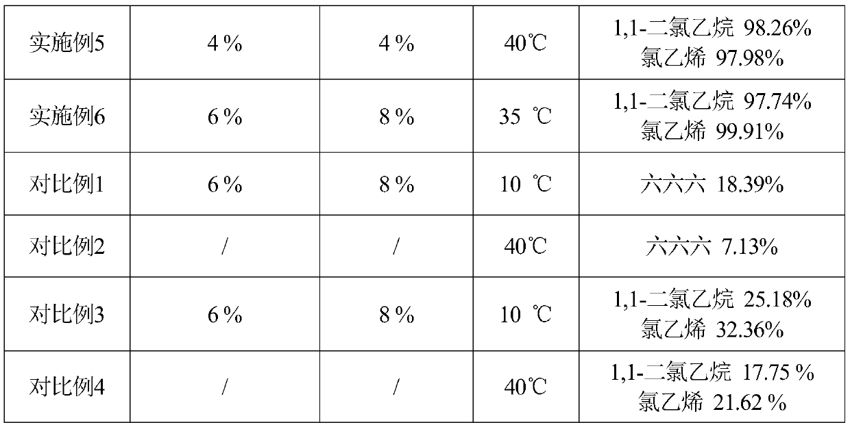 Thermal strengthening assisted in-situ chemical oxidation method for remediating organic contaminated soil