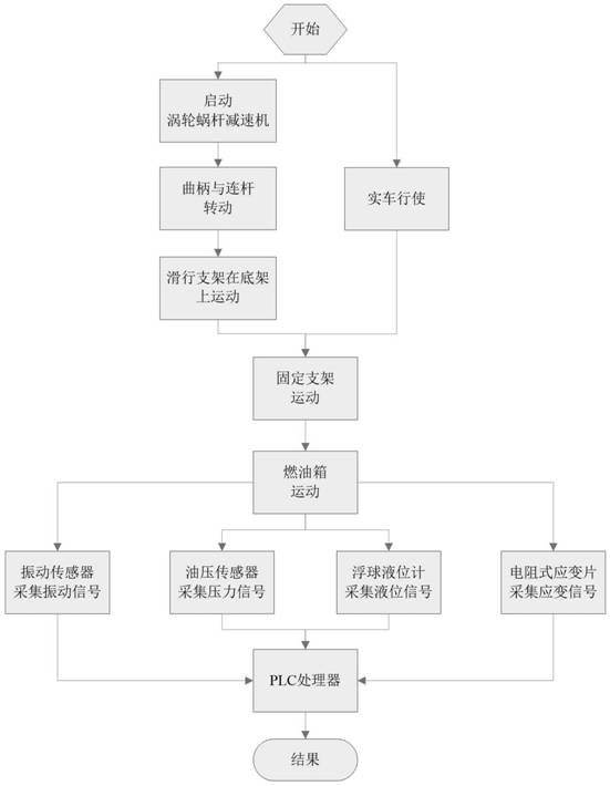 Heavy truck fuel tank oil shaking characteristic test device and test method