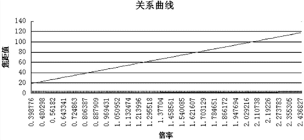 Operation microscope illumination zooming adjusting system and method