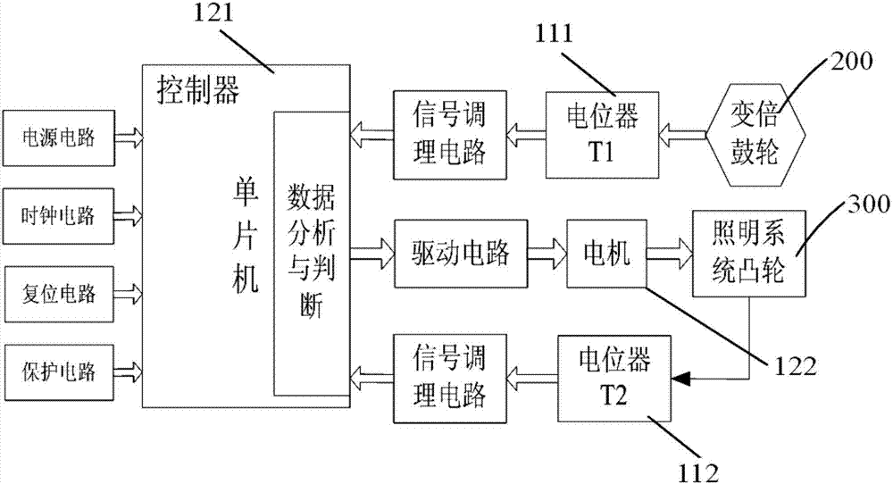 Operation microscope illumination zooming adjusting system and method