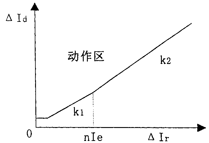 Generator industrial-frequency variation equantity rate difference protection method