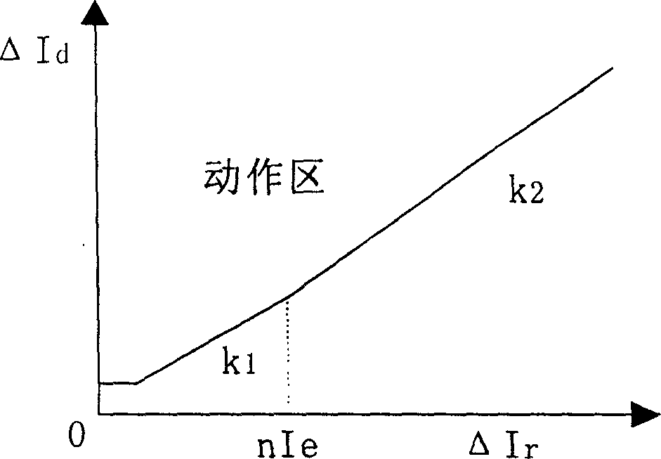 Generator industrial-frequency variation equantity rate difference protection method