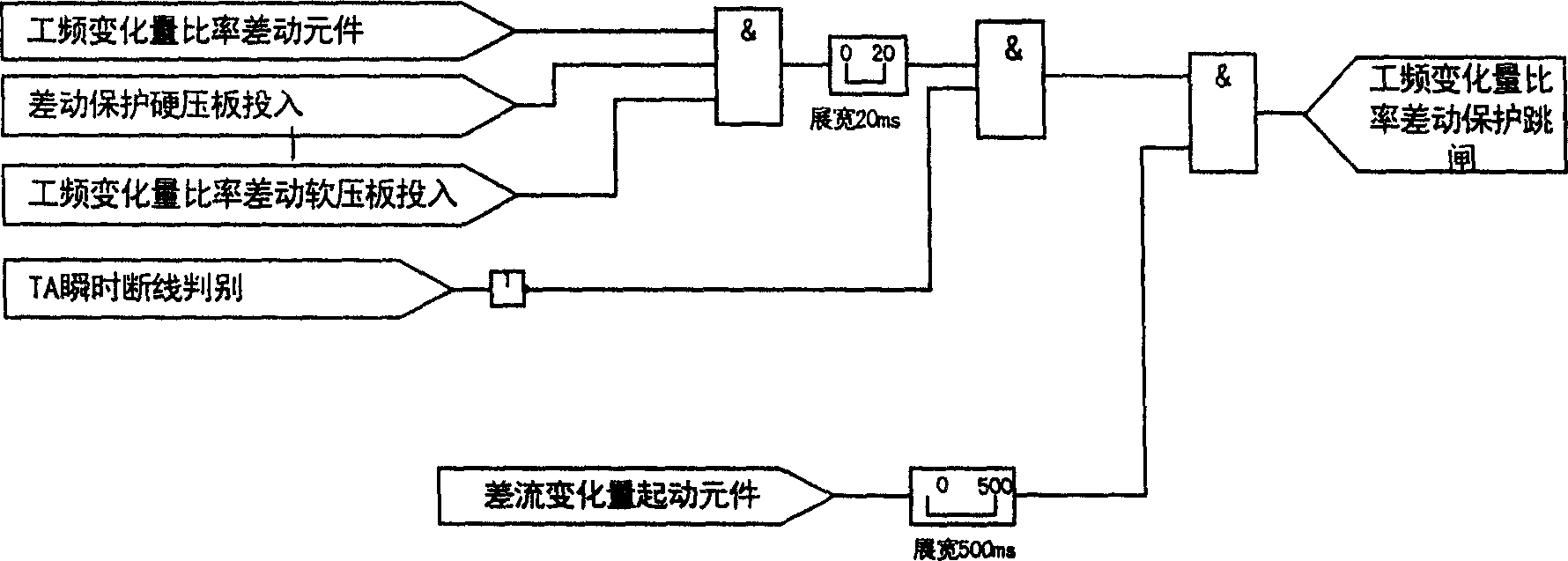 Generator industrial-frequency variation equantity rate difference protection method