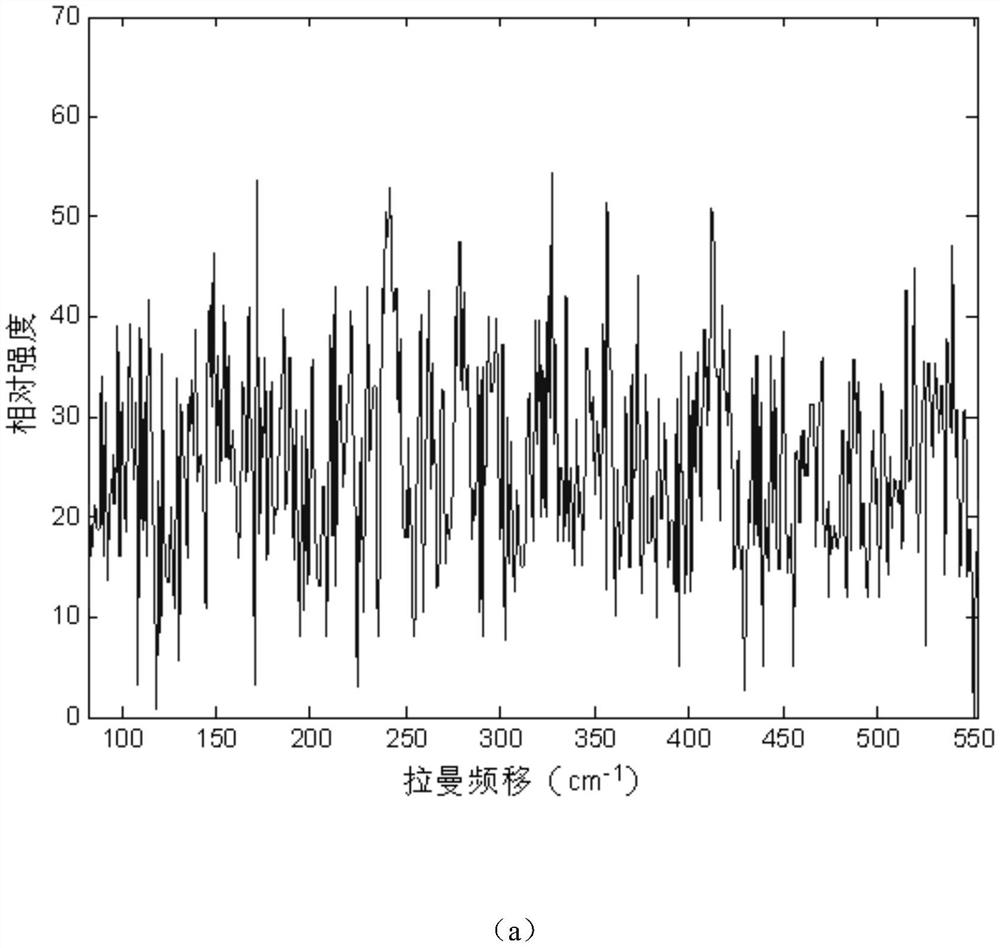 A Database-Based Raman Spectroscopy Preprocessing Method