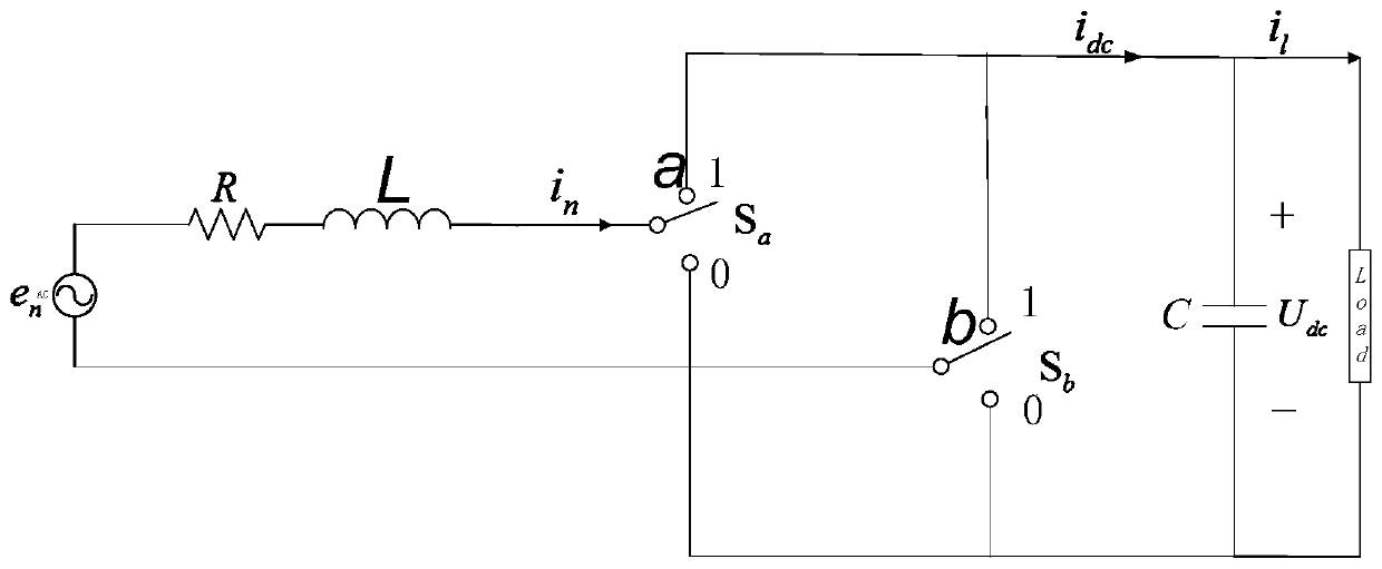 Low-frequency oscillation inhibition method of high-speed train based on sliding mode control of extended state observer