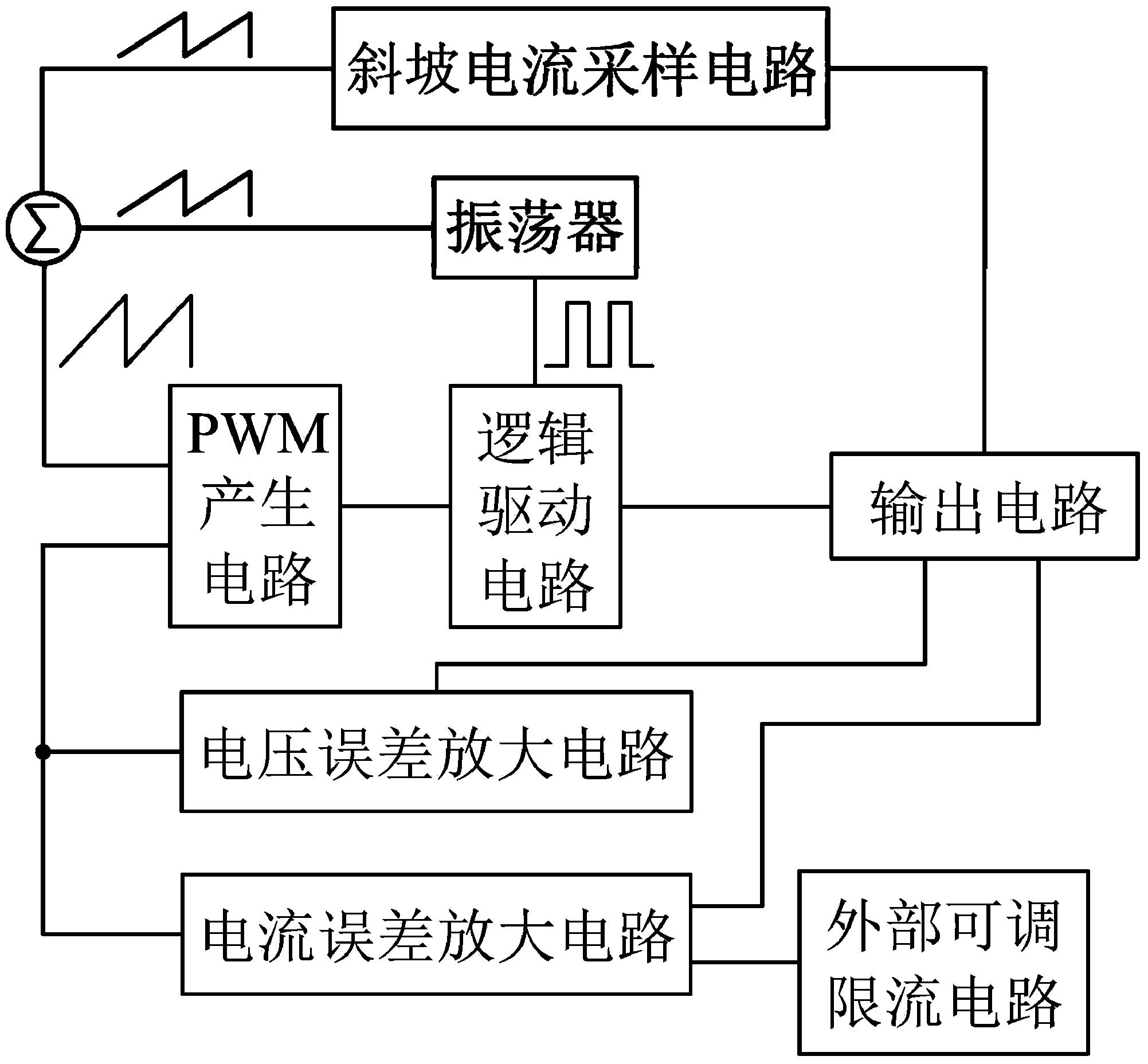 Constant-current/constant-voltage DC-DC conversion system with external adjustable current-limiting function