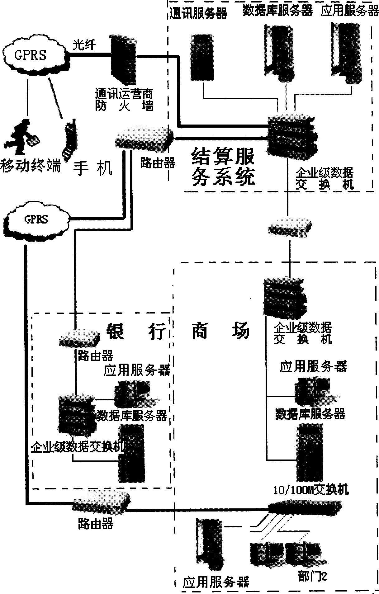 Mobile phone bank system and method