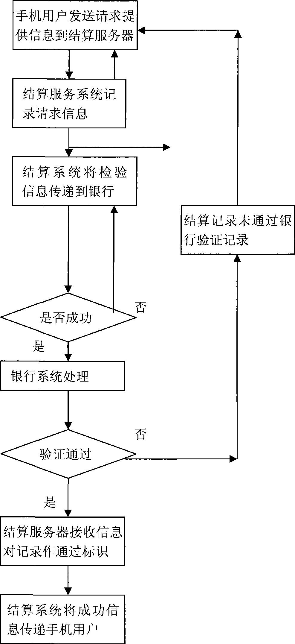 Mobile phone bank system and method