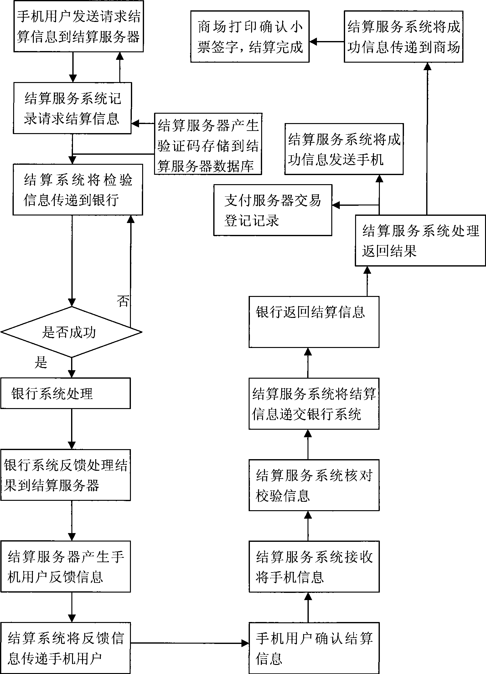 Mobile phone bank system and method