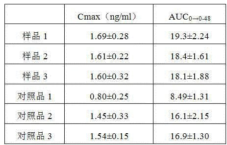 Alfacalcidol powder and preparation method thereof