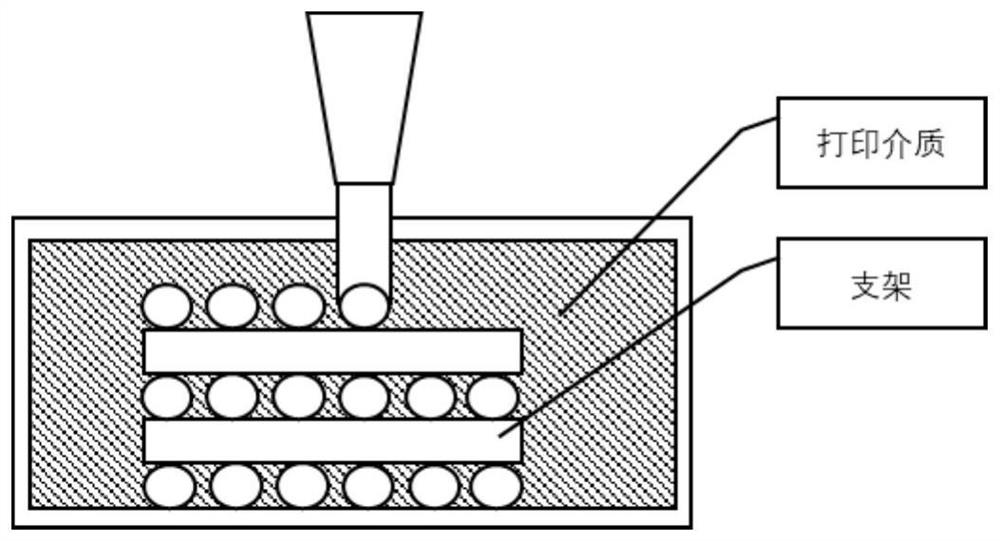 A porous scaffold based on three-dimensional inkjet printing technology and its preparation method