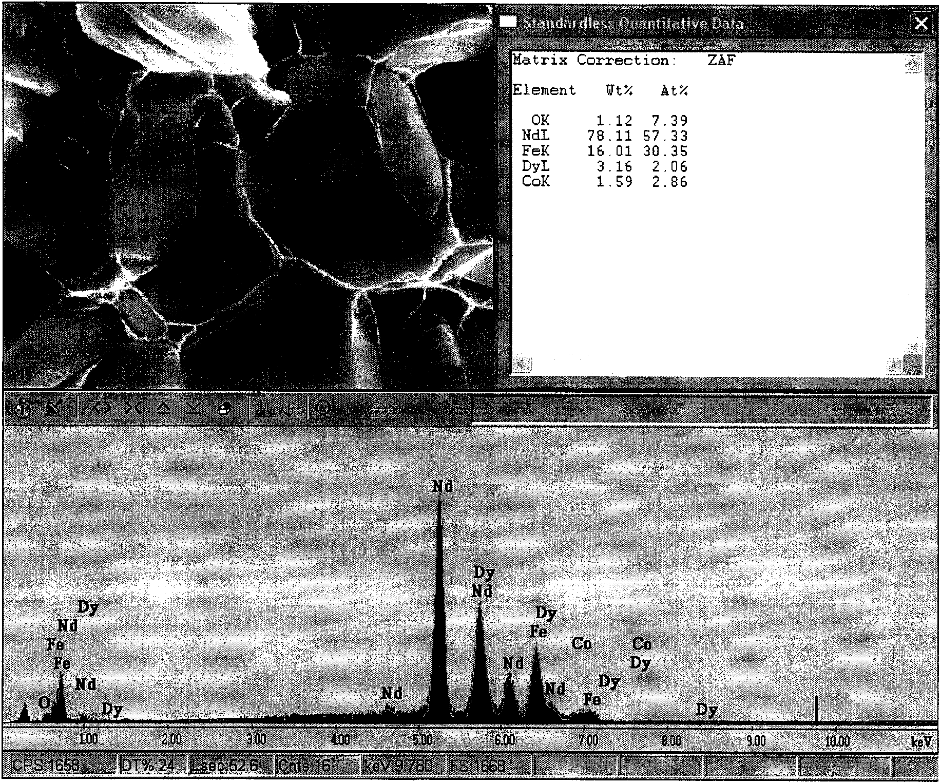 Method for improving coercive force of sintered neodymium ferrum boron (NdFeB)