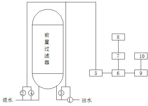 Service life evaluation device and method for pre-filter filter element for condensate polishing