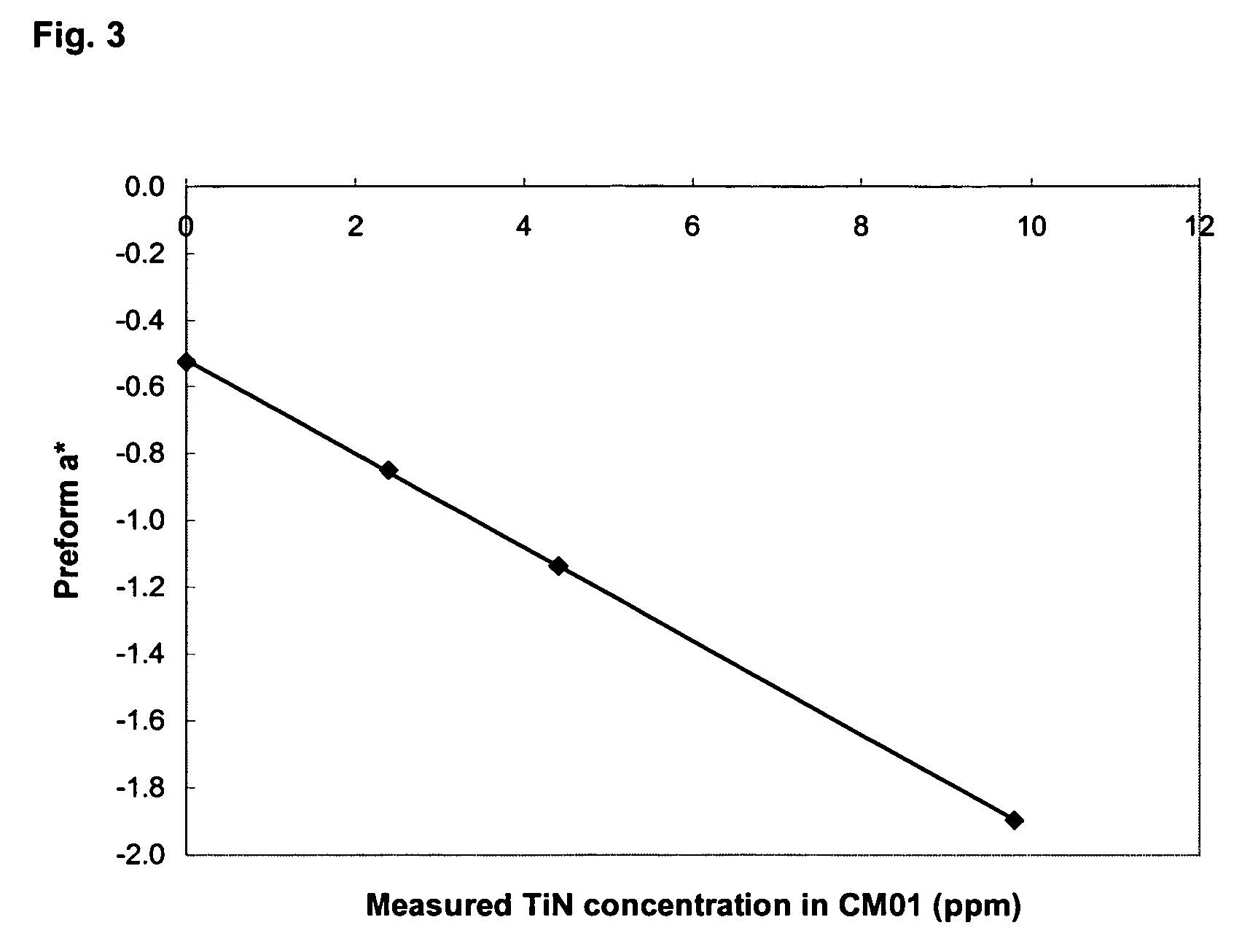 Polyester polymer and copolymer compositions containing titanium nitride particles