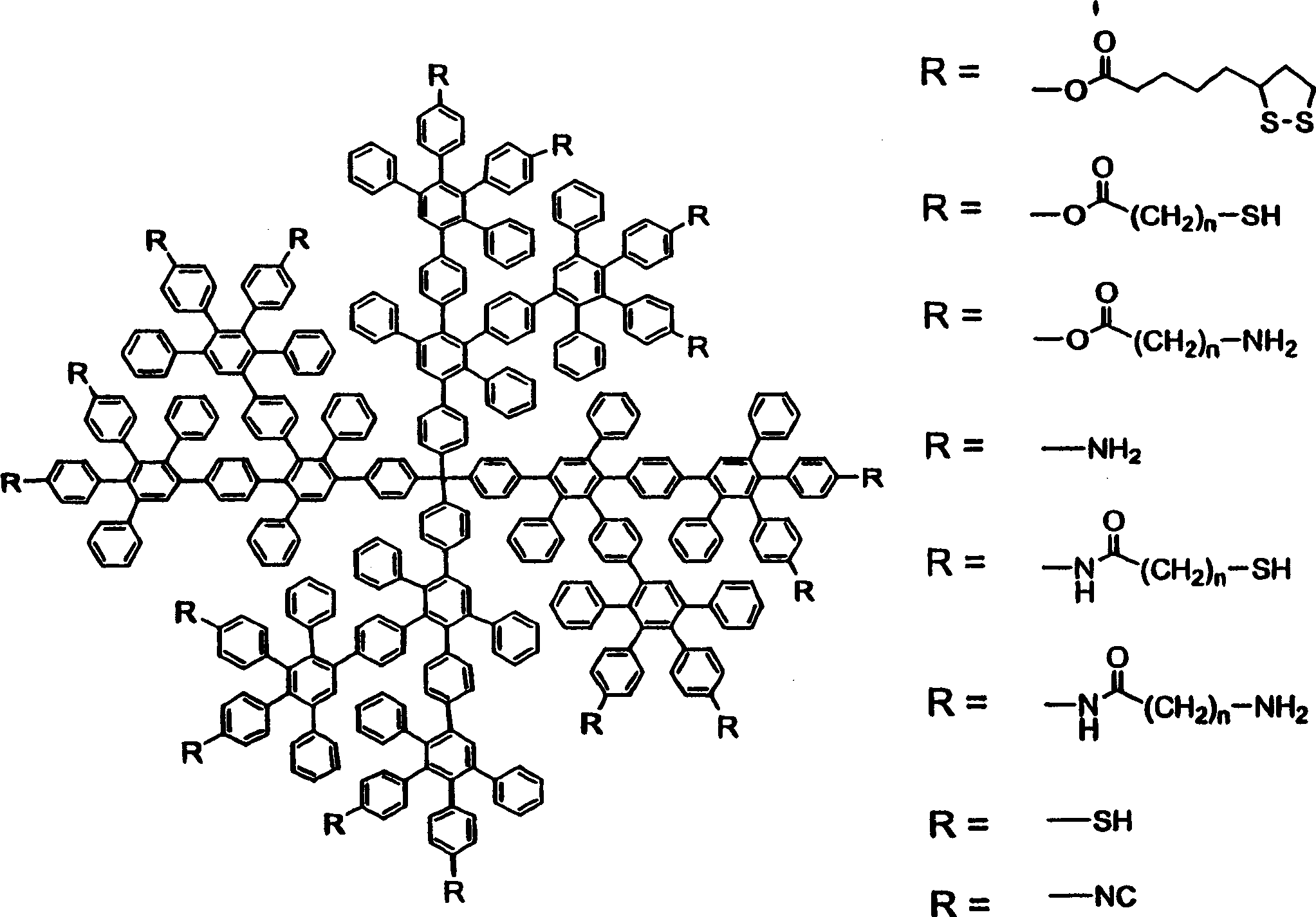 Chemical sensor made of nano particle/dendrite composite material