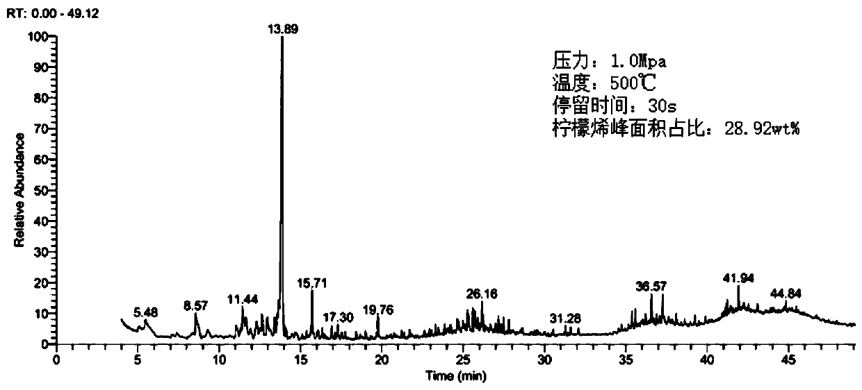 Method for preparing pyrolytic tar and limonene by pressurizing and pyrolyzing waste tires