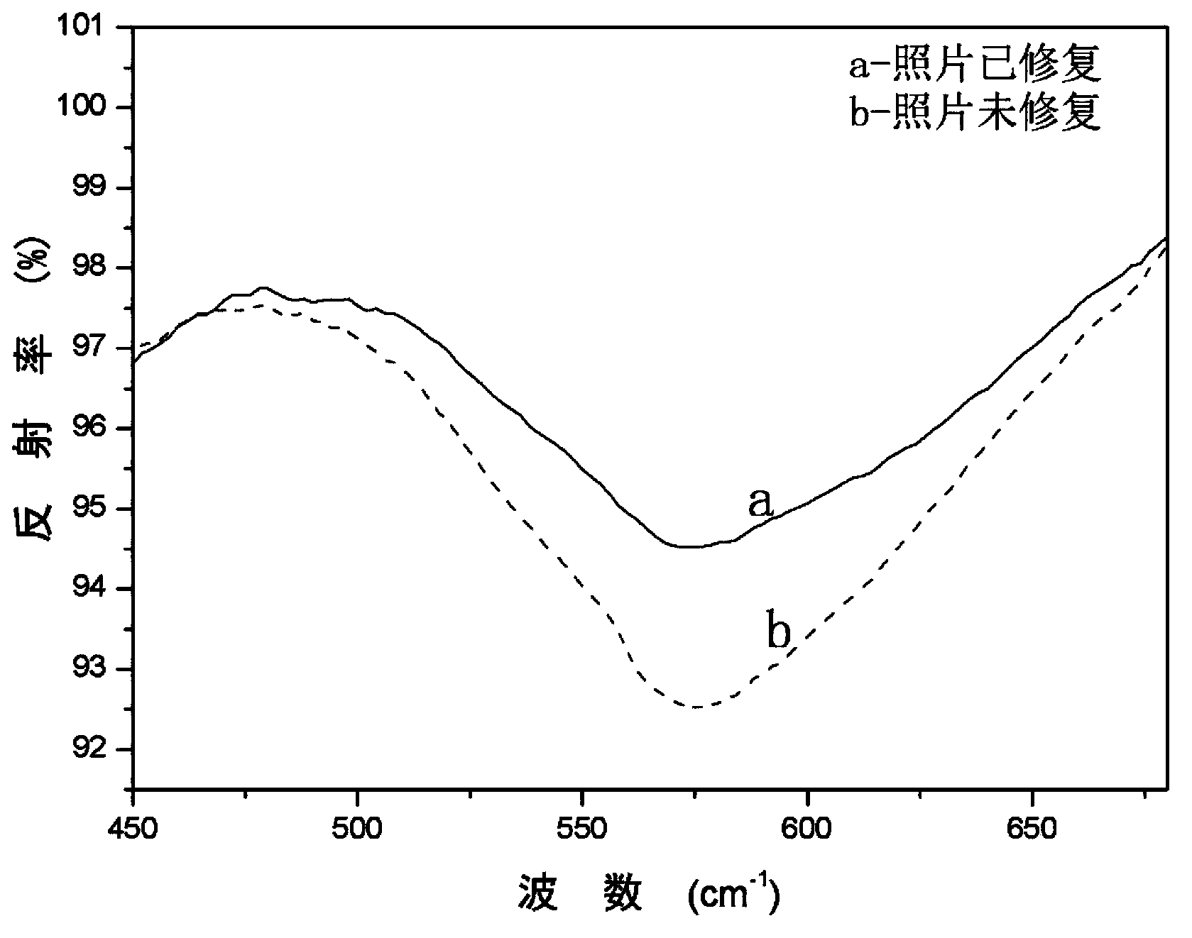 Black and white photo development reinforcing agent