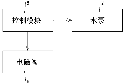 Water purifier waterway flushing structure