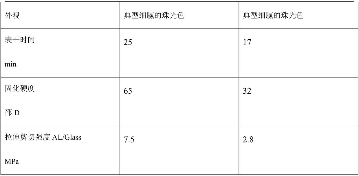 Silane-modified polyether adhesive for single-component tile seam decoration industry