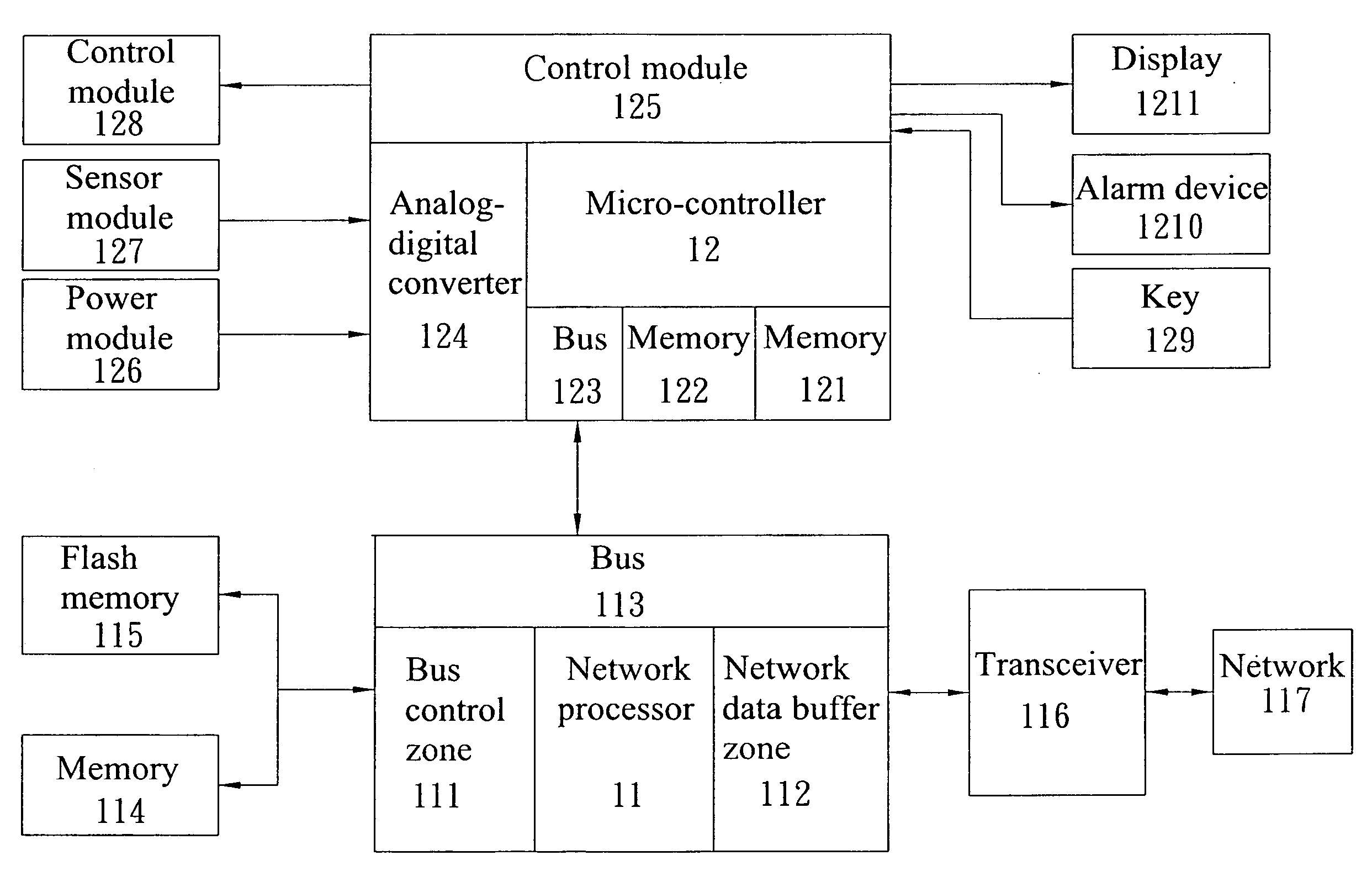 Network Type Power Distribution Device