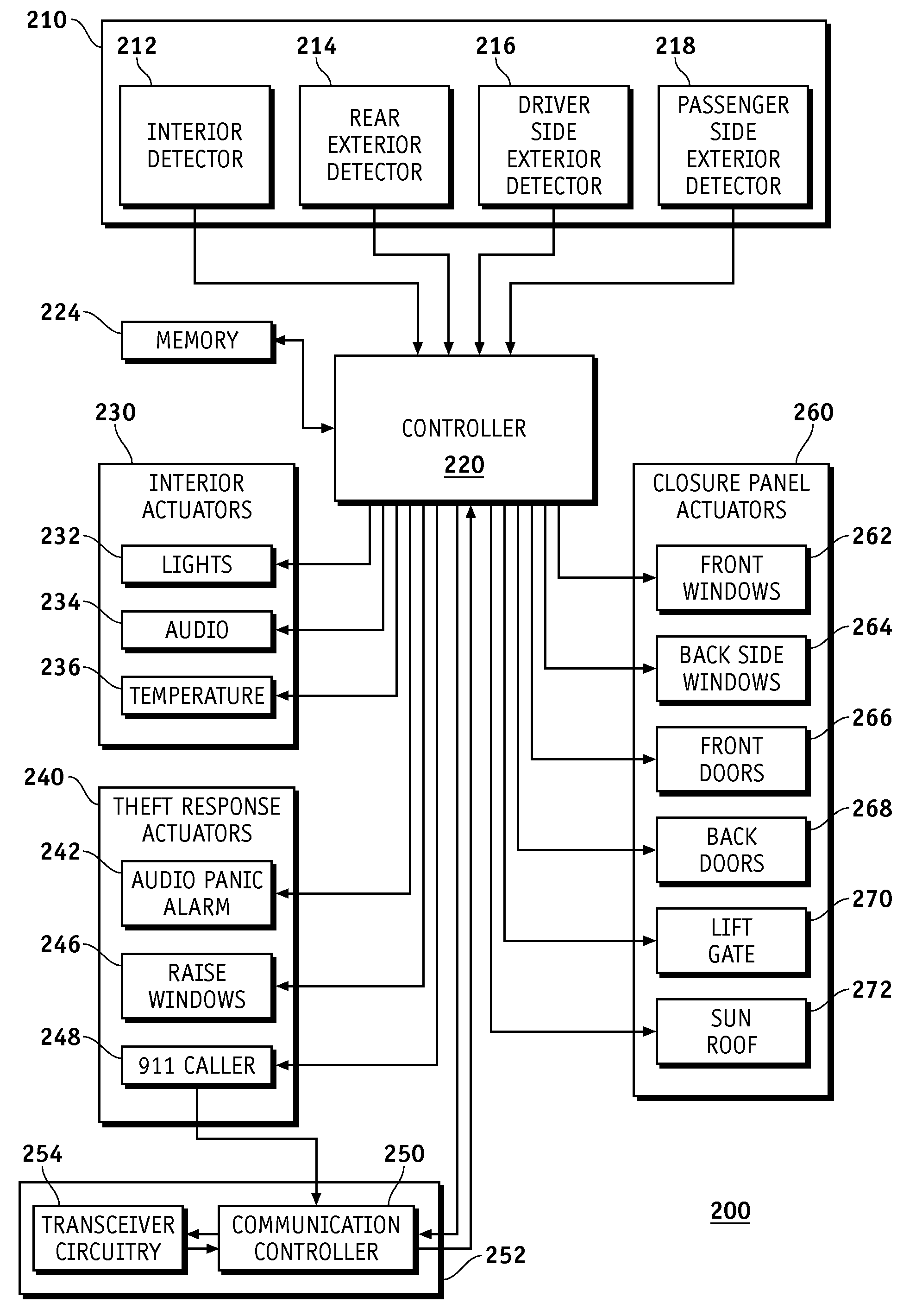 Vehicle mode activation by gesture recognition