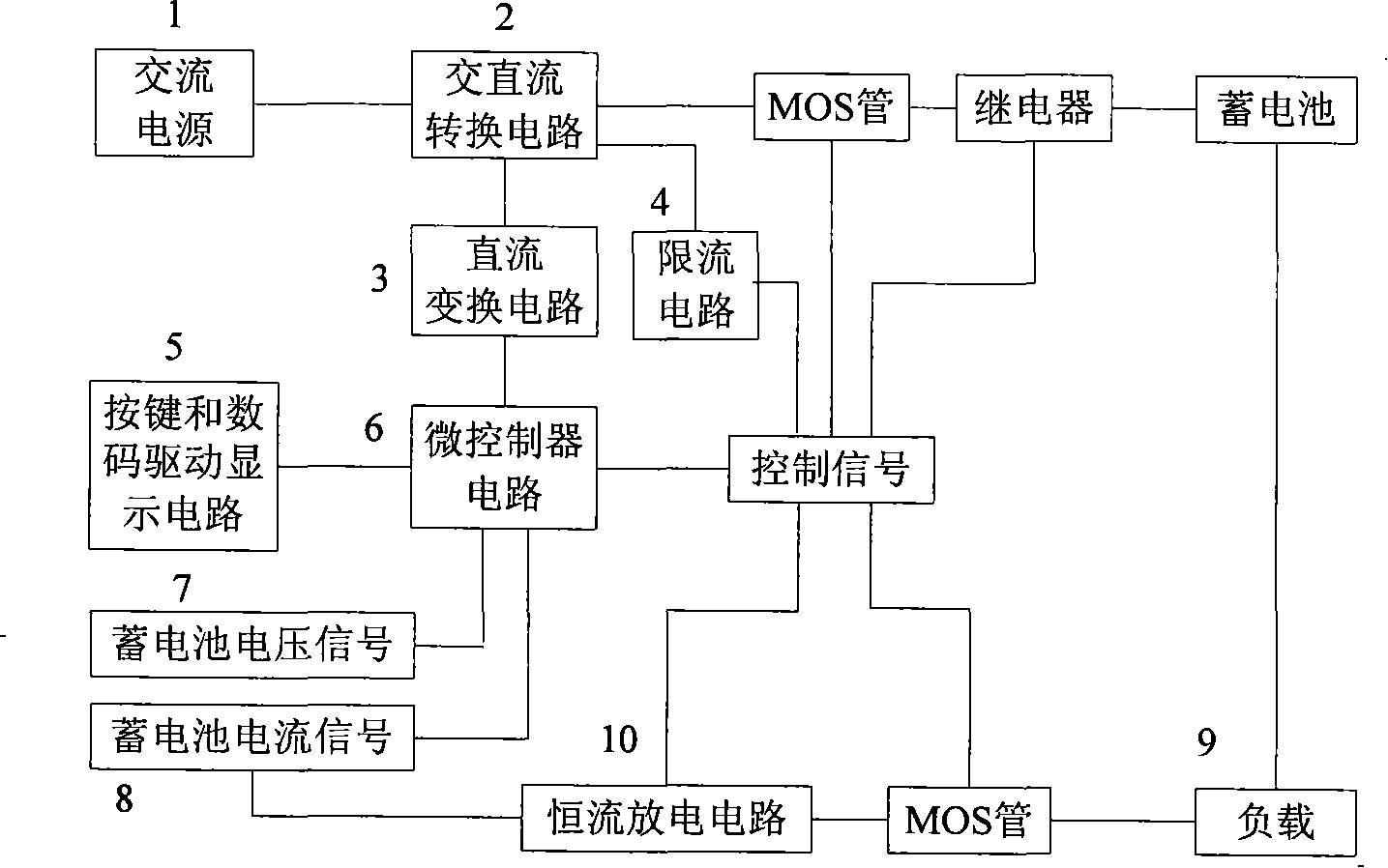 Digital capacity measuring and repairing instrument for lead acid accumulator