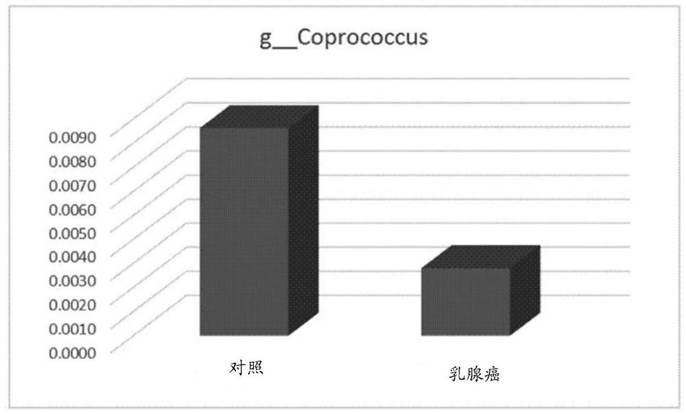 Nanovesicles derived from coprococcus sp. bacteria, and use thereof