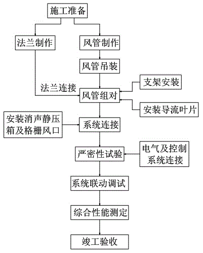 Construction method for crosswind multiphase flow system for high speed train test