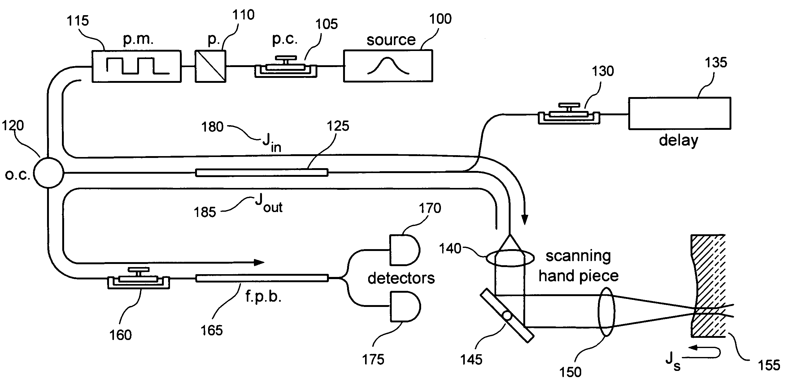 System and method for providing Jones matrix-based analysis to determine non-depolarizing polarization parameters using polarization-sensitive optical coherence tomography