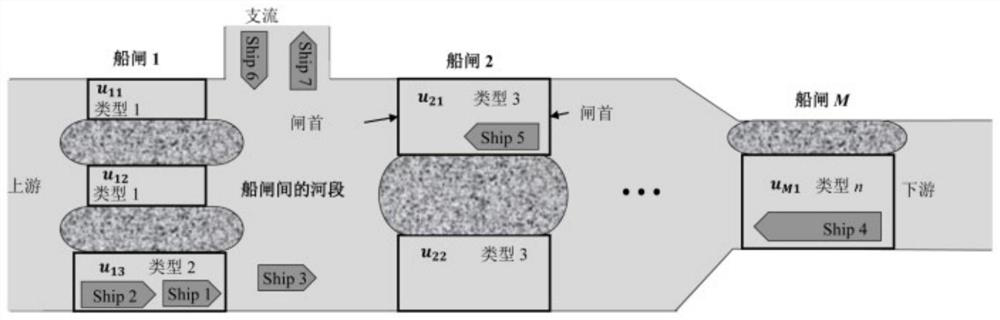 Multi-step multi-line ship lock combined scheduling method based on flexible job shop scheduling