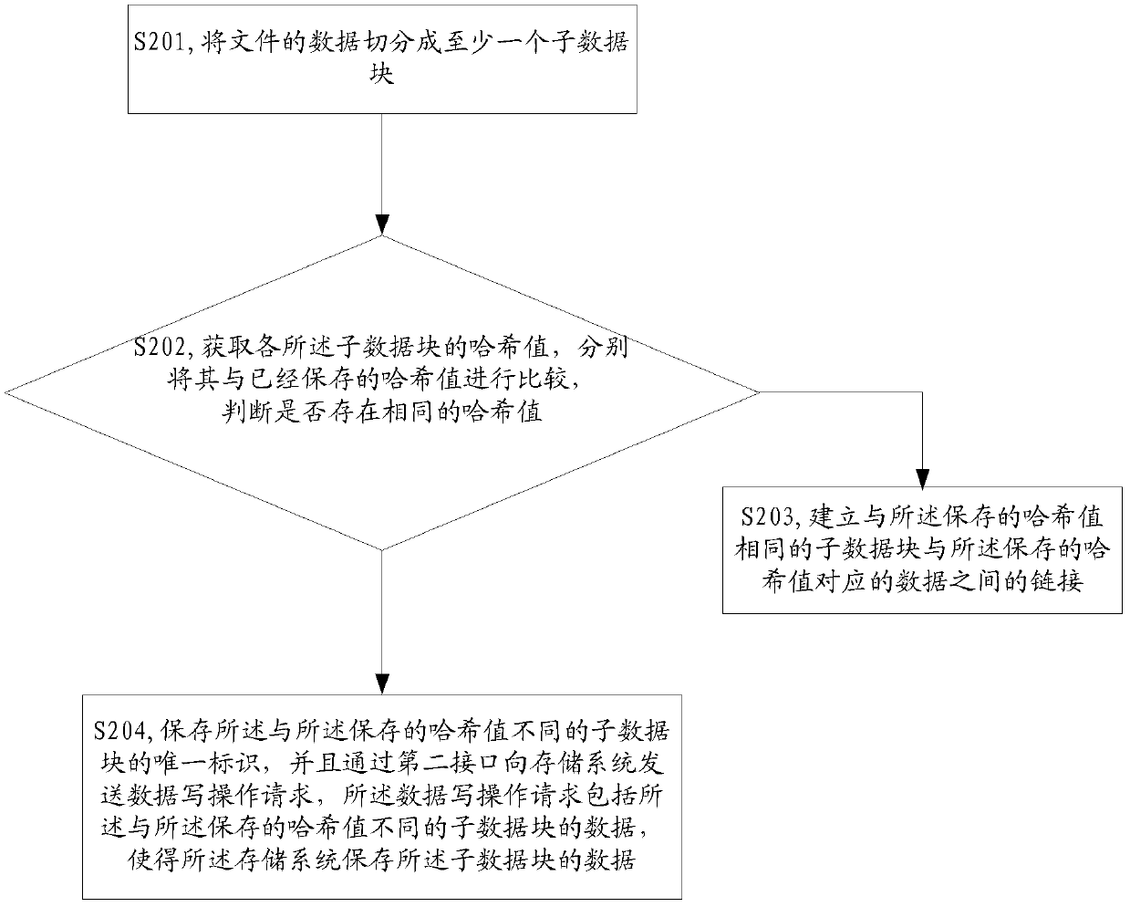 Method, device and system for data processing