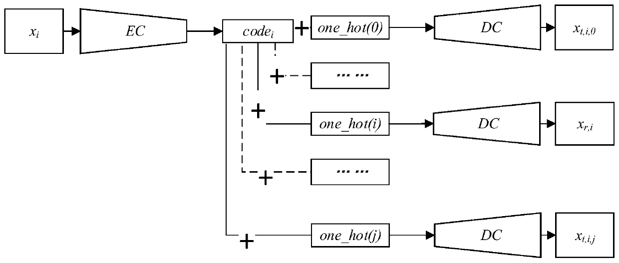 Multi-modal MRI conversion method and system based on conditional generative adversarial network, and medium