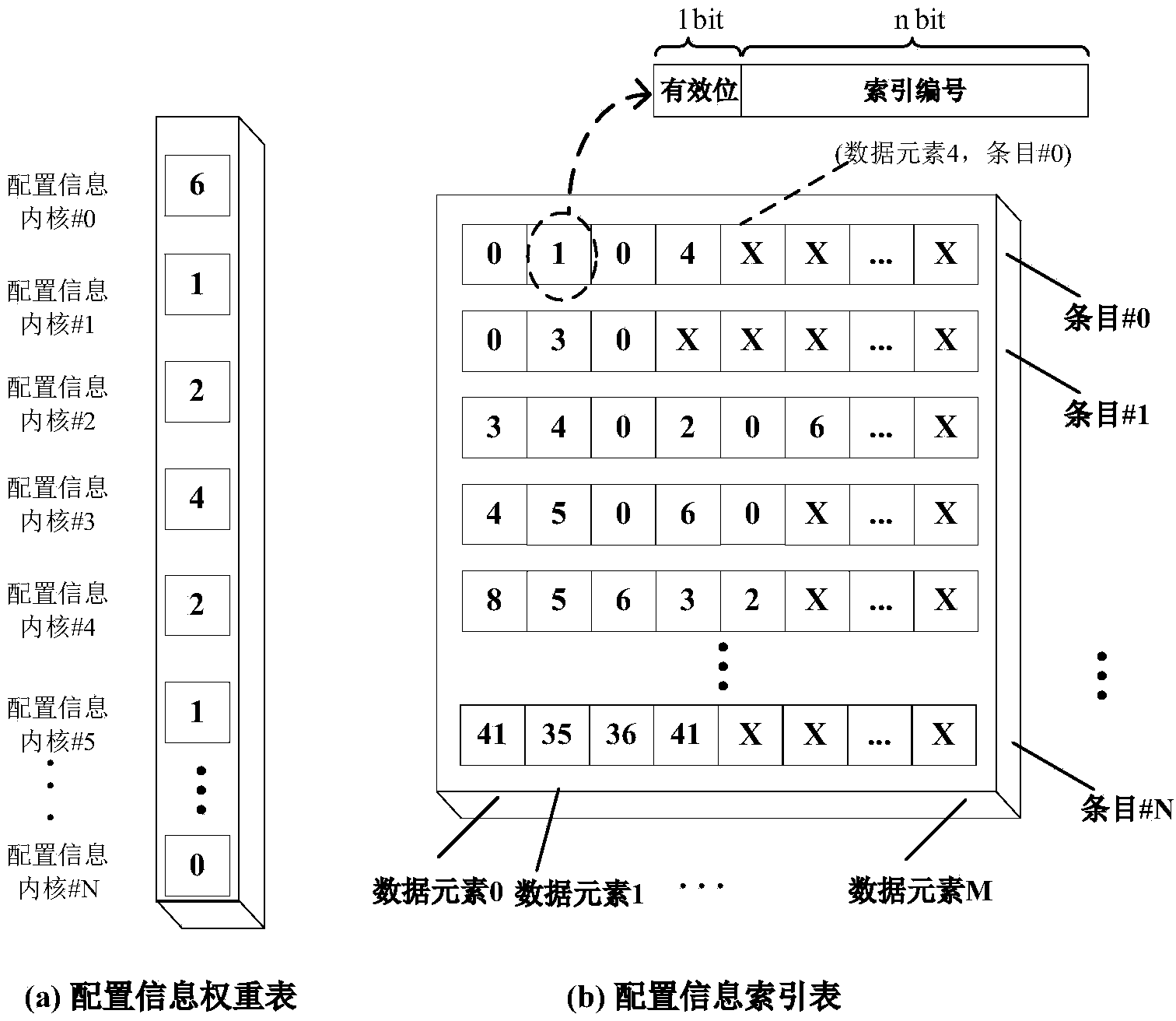 Configuration information cache device in coarseness reconfigurable system and compression method