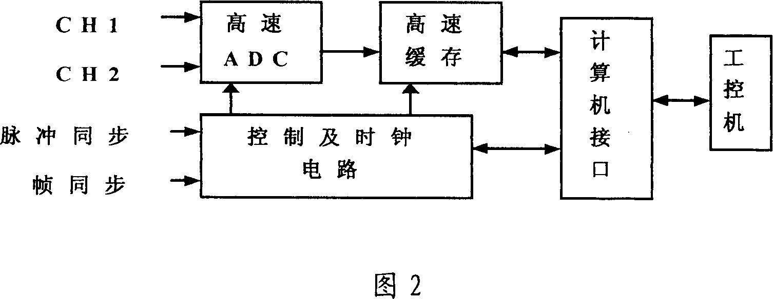 Integrated universal radar noise wave collection analogue imitator and analogue imitating method