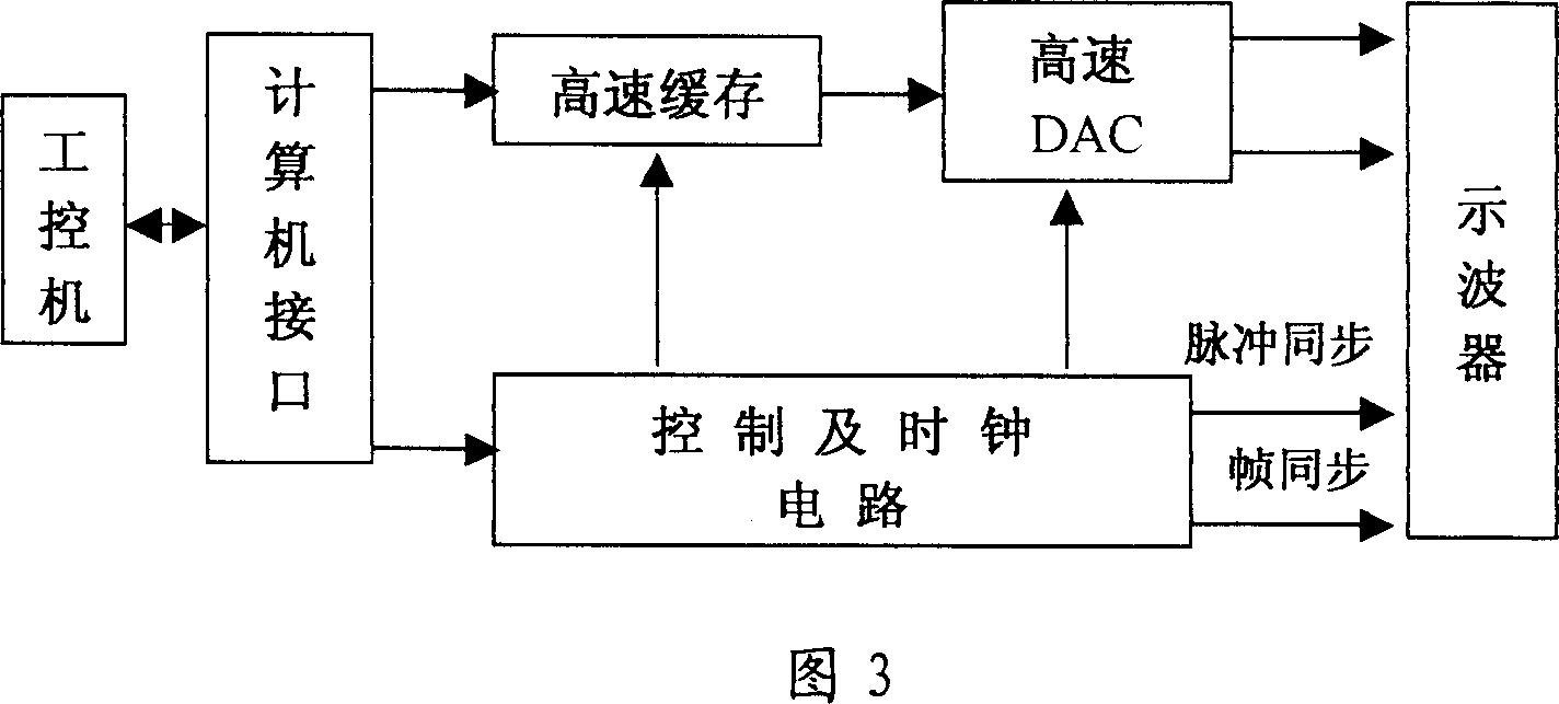 Integrated universal radar noise wave collection analogue imitator and analogue imitating method