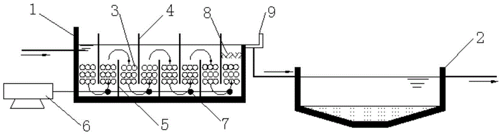 A device for removing synthetic musk in sewage