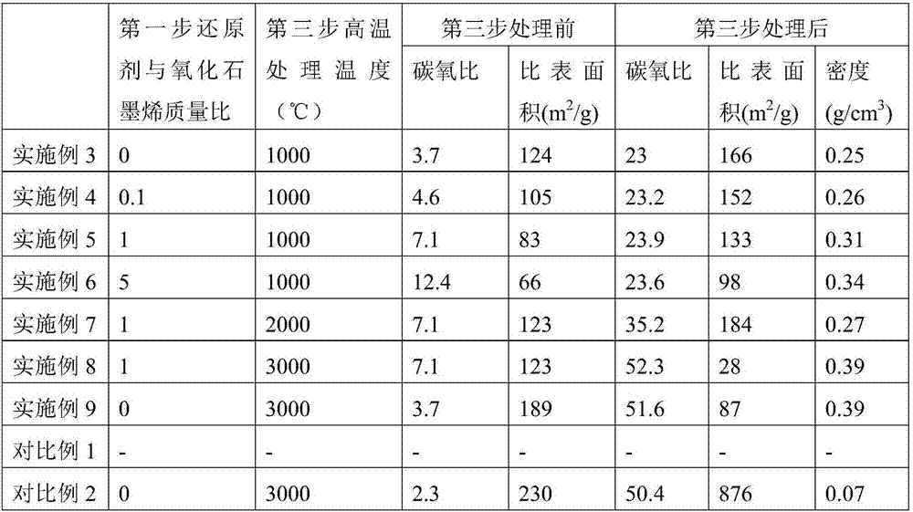 Graphene/cast nylon composite material and preparation method thereof