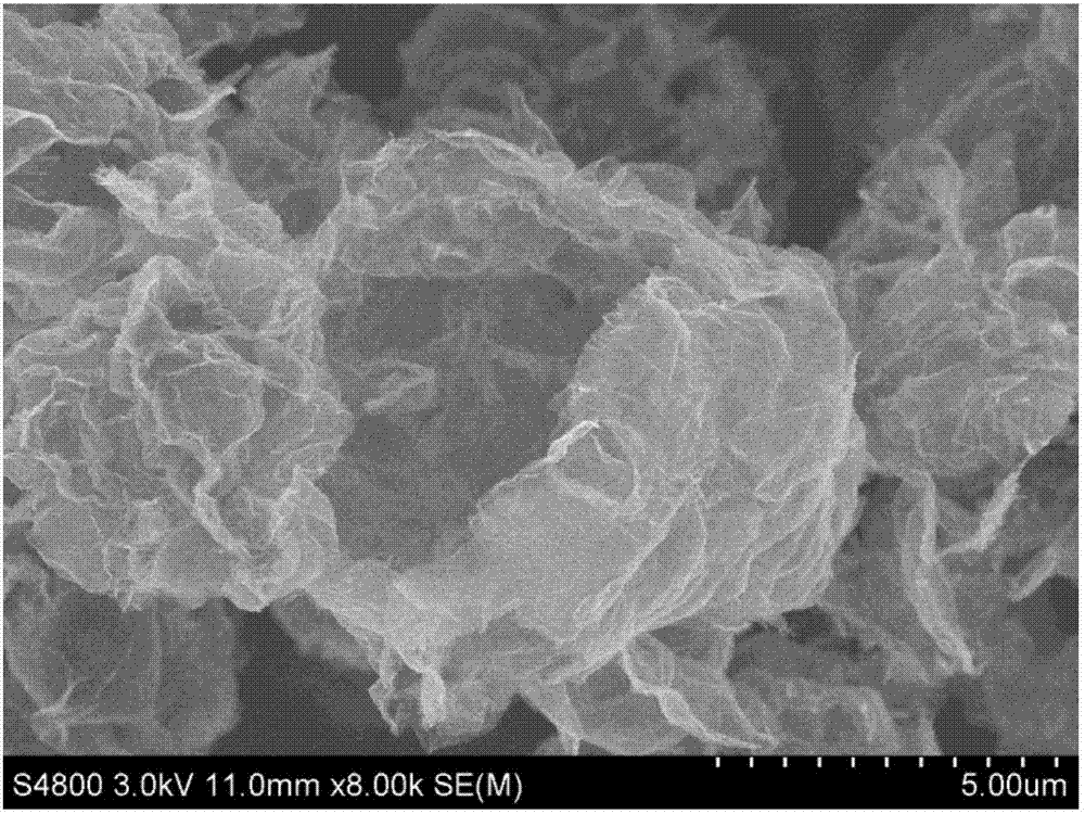 Graphene/cast nylon composite material and preparation method thereof