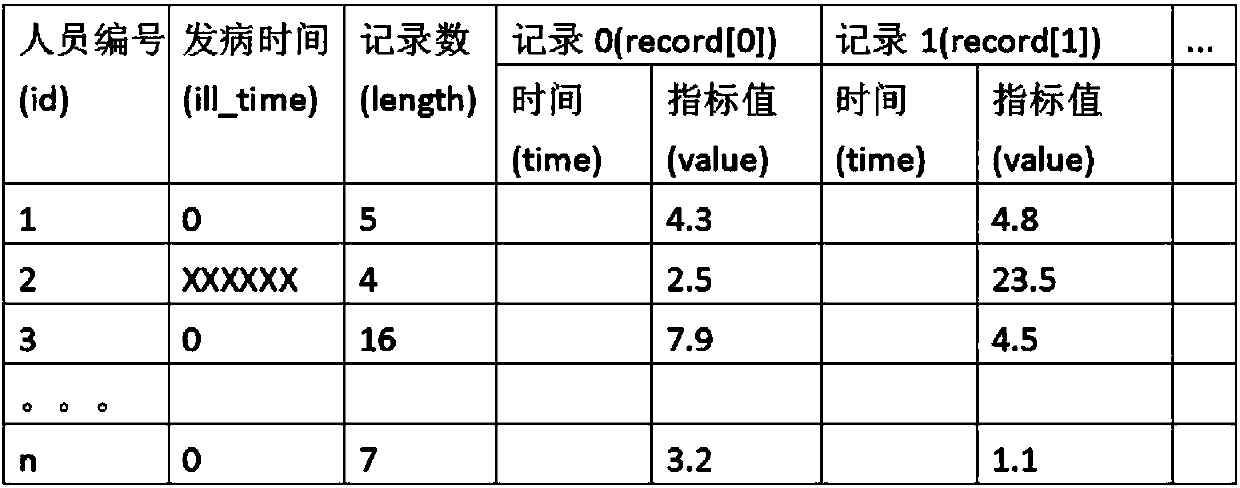 Medical data mining method for preventive treatment of disease