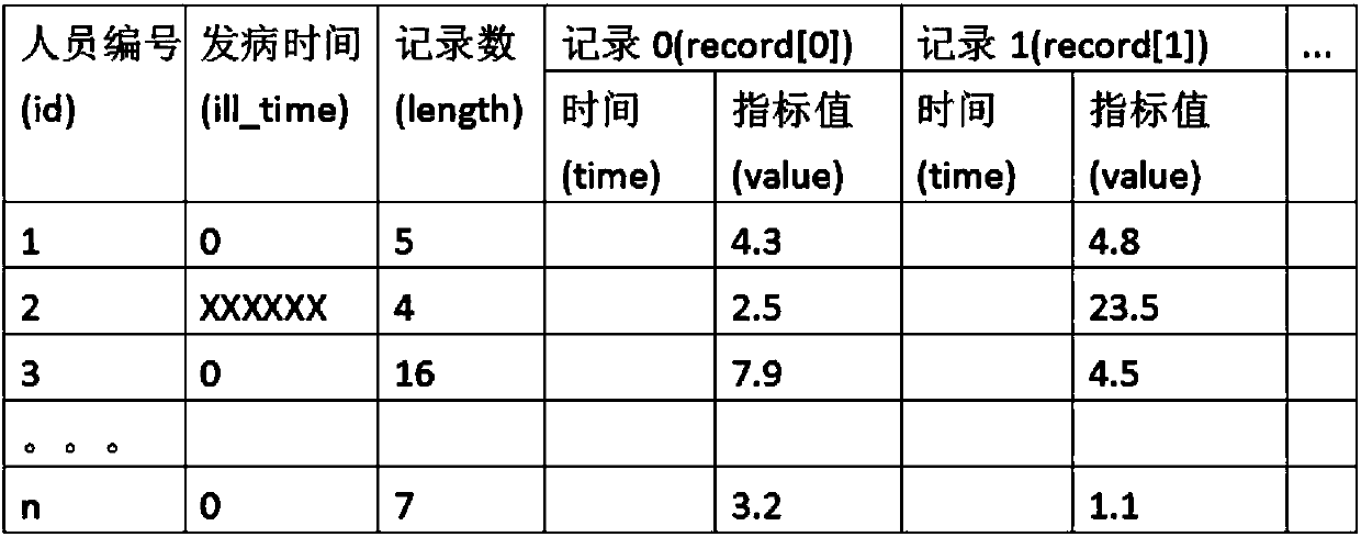 Medical data mining method for preventive treatment of disease