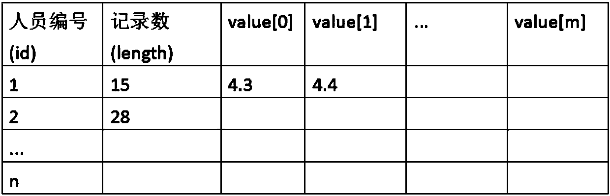 Medical data mining method for preventive treatment of disease