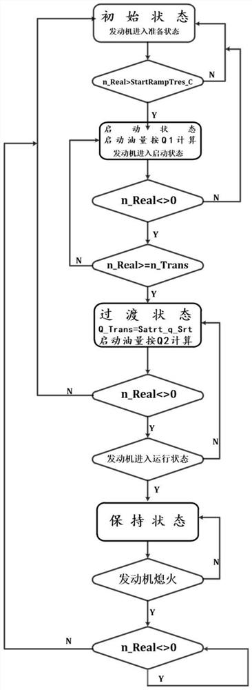 Control method and storage medium of diesel engine starting fuel quantity ramp based on instantaneous speed