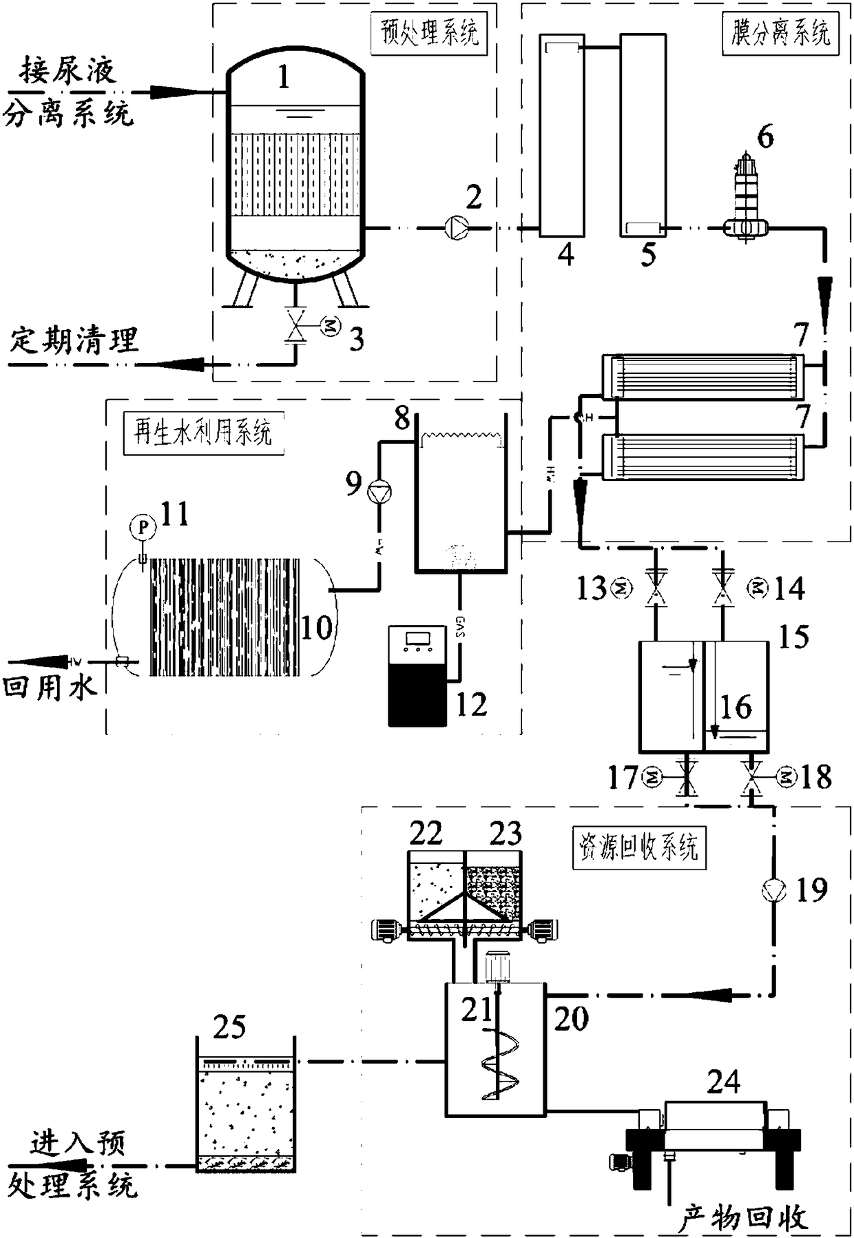 Resource recovery device for source-separated urine