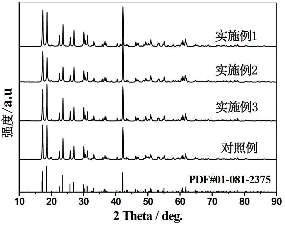 Solid electrolyte and preparation method thereof