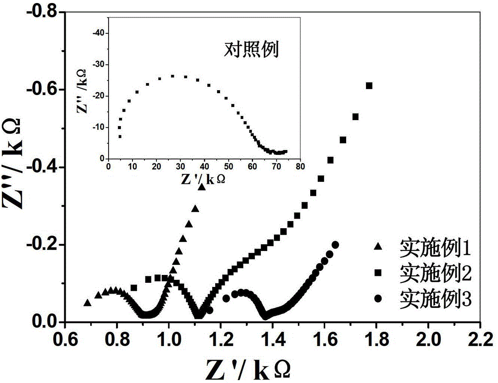 Solid electrolyte and preparation method thereof