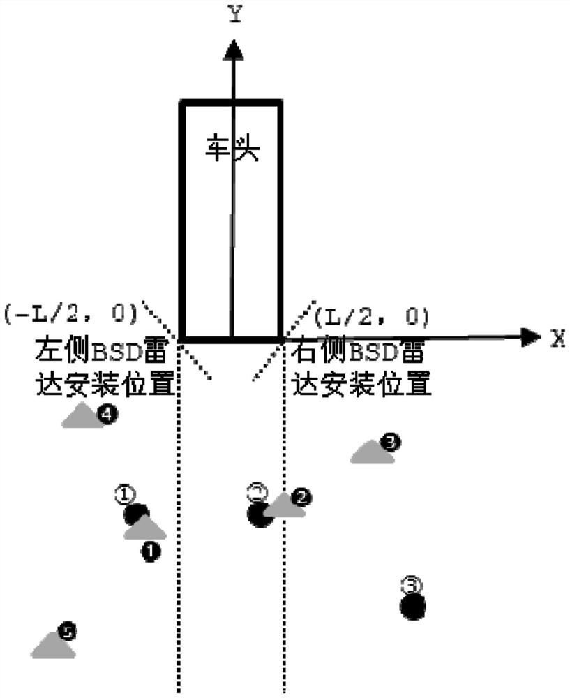 False target detection optimization method based on BSD radar left-right communication