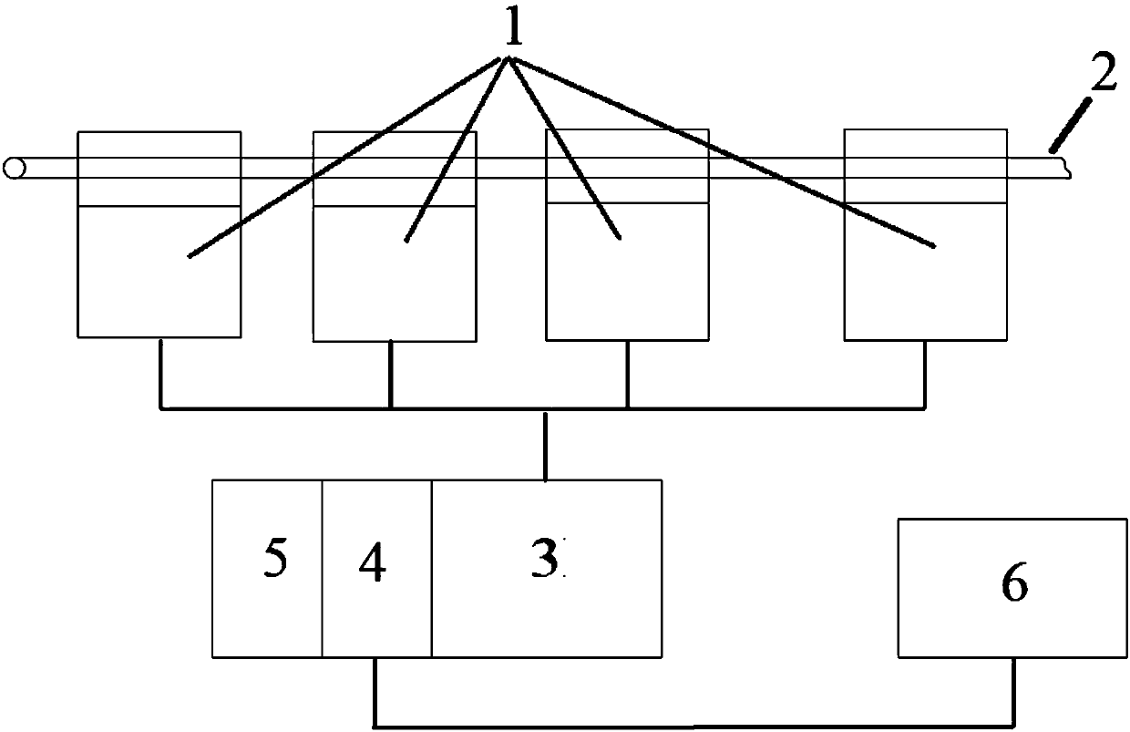 Encoder cross-comparison device of refueling machine