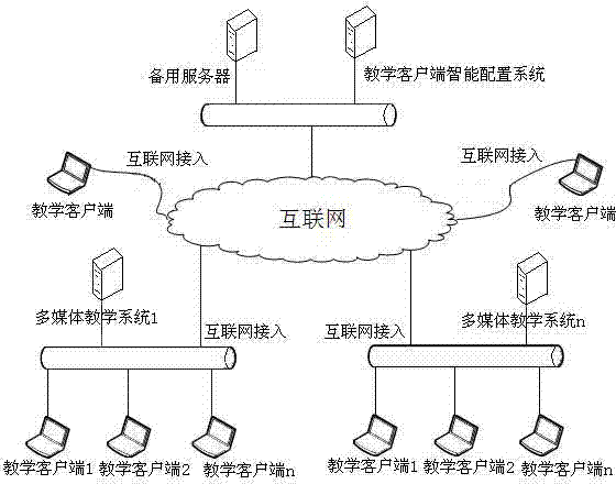 Intelligent switching system of client access server and method for same